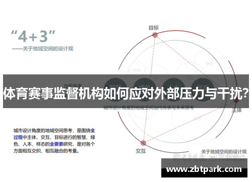 体育赛事监督机构如何应对外部压力与干扰？