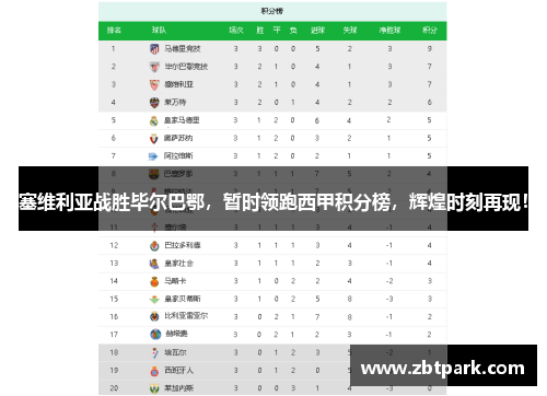 塞维利亚战胜毕尔巴鄂，暂时领跑西甲积分榜，辉煌时刻再现！